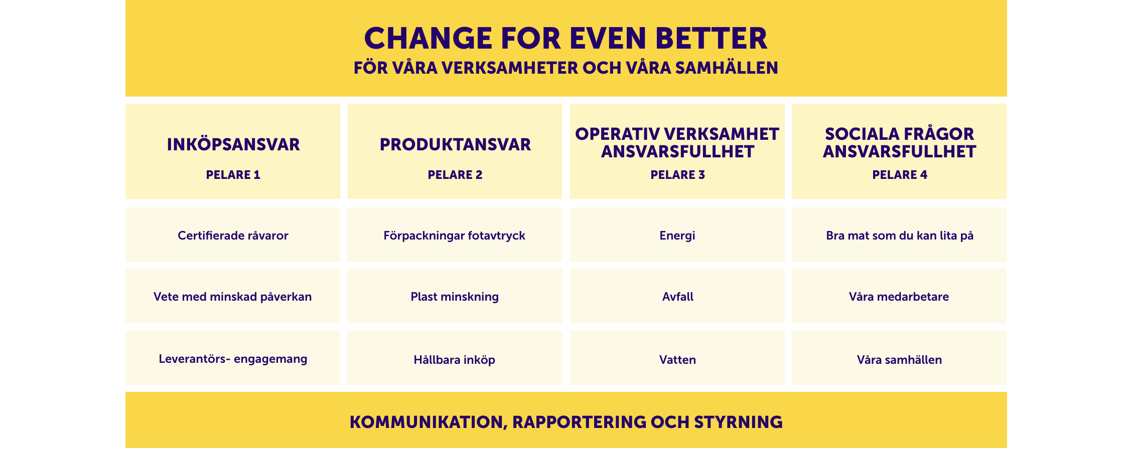 Our Strategy: change for event better desktop table