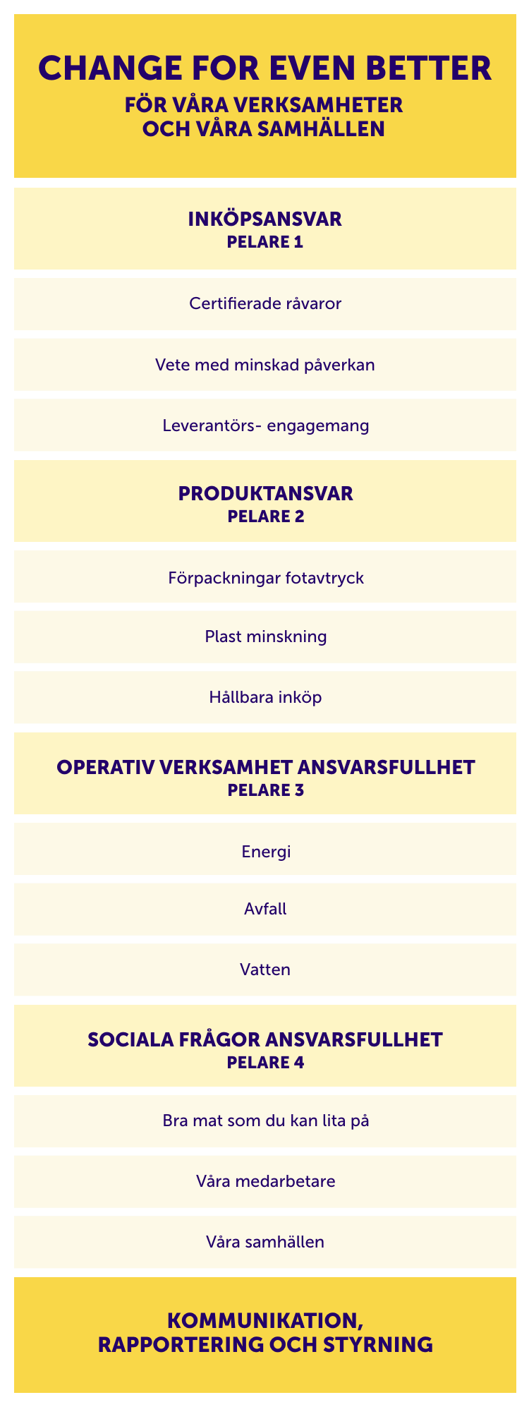 Our Strategy: change for event better mobile table